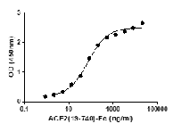 Formulation